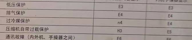 梅里斯空调电话在哪里找